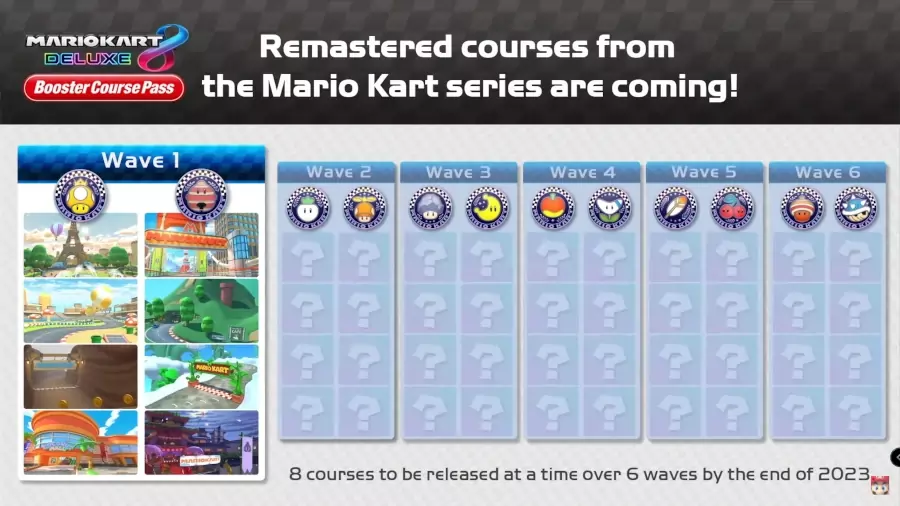 Die neuen Strecken kommen in insgesamt 6 Wellen bis Ende 2023 in Mario Kart 8 Deluxe als DLC.